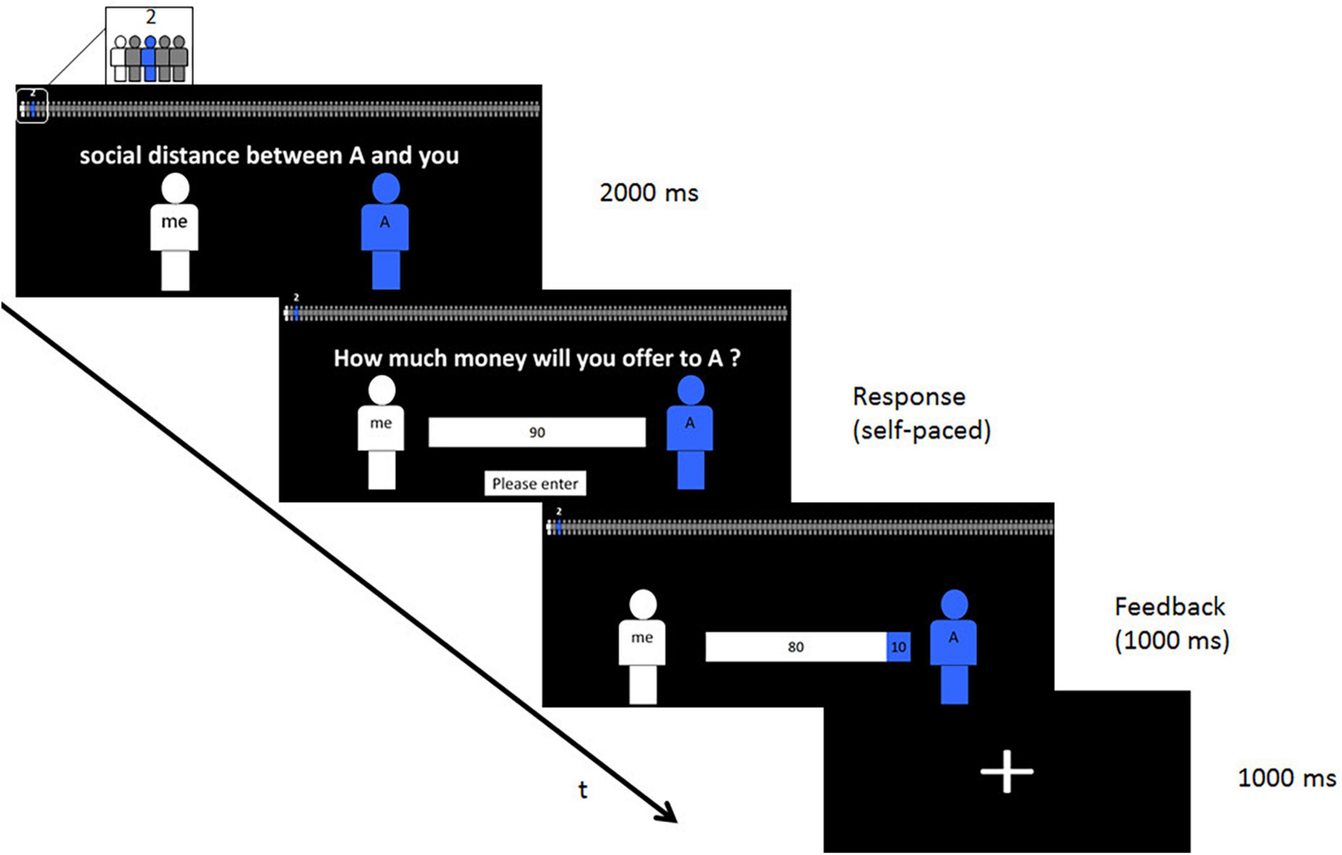 Cross-cultural study of kinship premium and social discounting of generosity